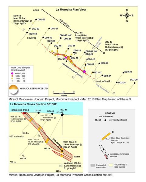 Figure 3. La Morocha Prospect, Plan and Section.
